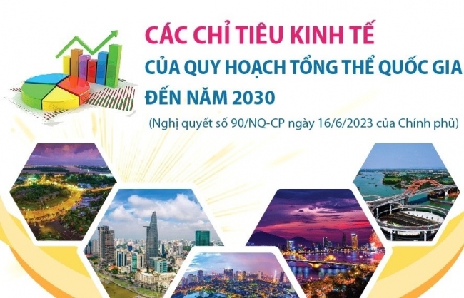 Các chỉ tiêu kinh tế của Quy hoạch tổng thể quốc gia đến năm 2030