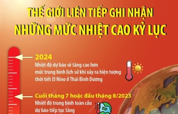 Thế giới liên tiếp ghi nhận những mức nhiệt cao kỷ lục