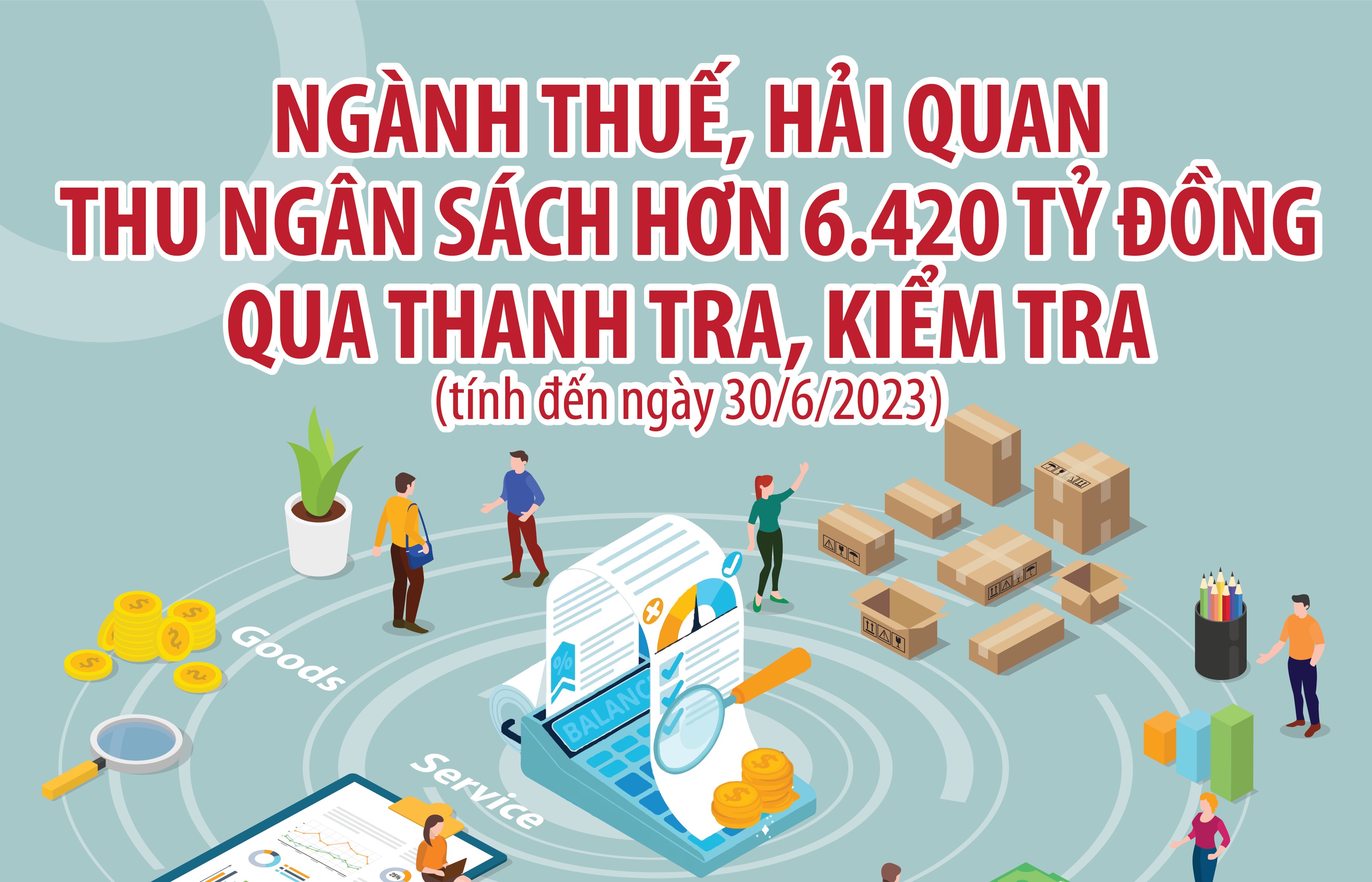 Inforgraphics: Ngành Thuế và Hải quan thu ngân sách hơn 6.420 tỷ đồng qua thanh tra, kiểm tra