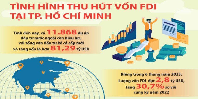 TP. Hồ Chí Minh: Lập diễn đàn hỗ trợ pháp lý để thu hút đầu tư nước ngoài