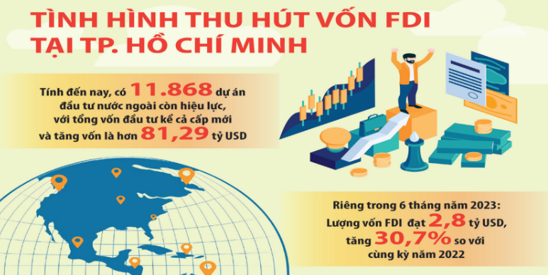 TP. Hồ Chí Minh: Lập diễn đàn hỗ trợ pháp lý để thu hút đầu tư nước ngoài