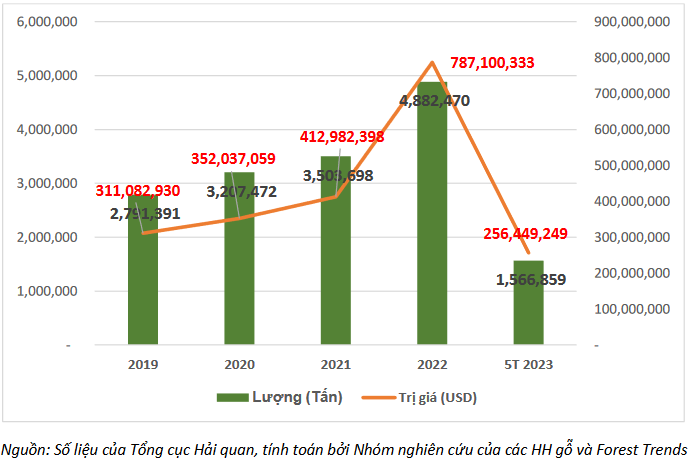 Hàn Quốc và Nhật Bản là hai động lực chính của ngành viên nén Việt Nam