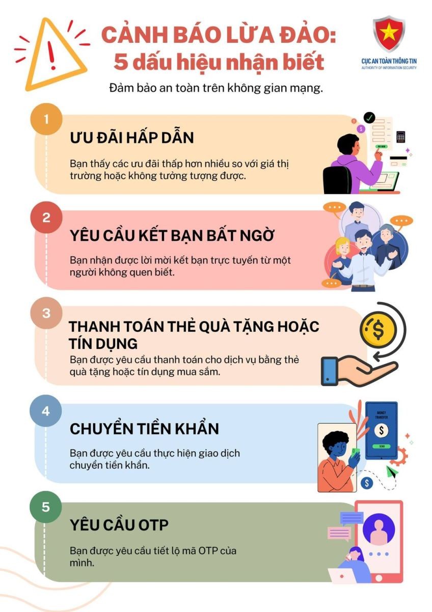 5 dấu hiệu nhận biết lừa đảo trực tuyến