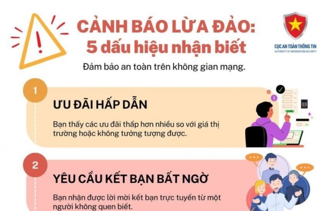 5 dấu hiệu nhận biết lừa đảo trực tuyến