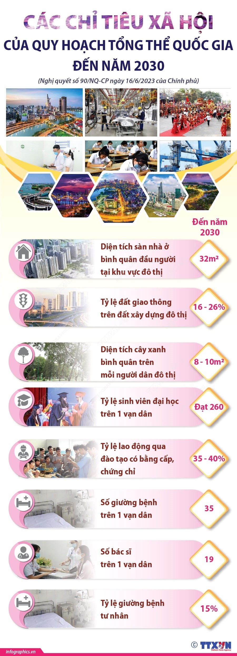 Các chỉ tiêu xã hội của Quy hoạch tổng thể quốc gia đến năm 2030 Các chỉ tiêu xã hội của Quy hoạch tổng thể quốc gia đến năm 2030
