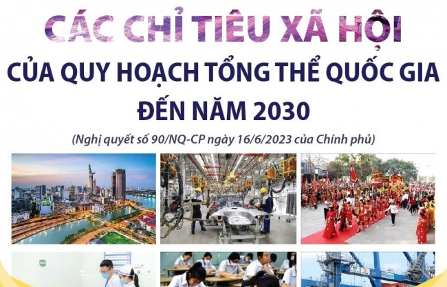 Các chỉ tiêu xã hội của Quy hoạch tổng thể quốc gia đến năm 2030