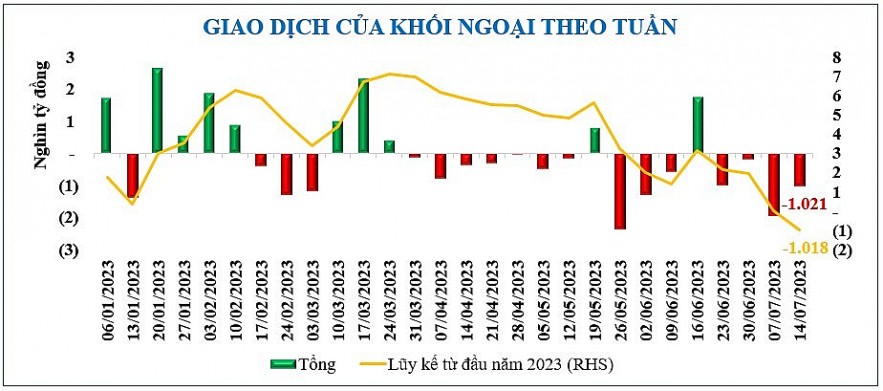 Diễn biến chứng khoán, tỷ giá, giá vàng tuần qua