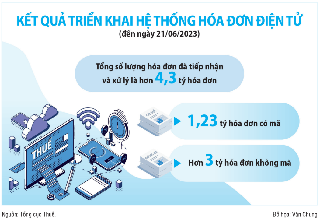 Quyết liệt ngăn chặn sử dụng hóa đơn bất hợp pháp