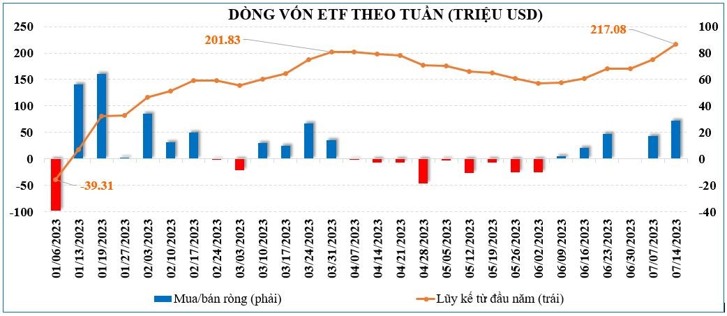 Thị trường chứng khoán: Dòng tiền hết “lưỡng lự”, VN-Index có cơ hội hướng đến đỉnh mới?