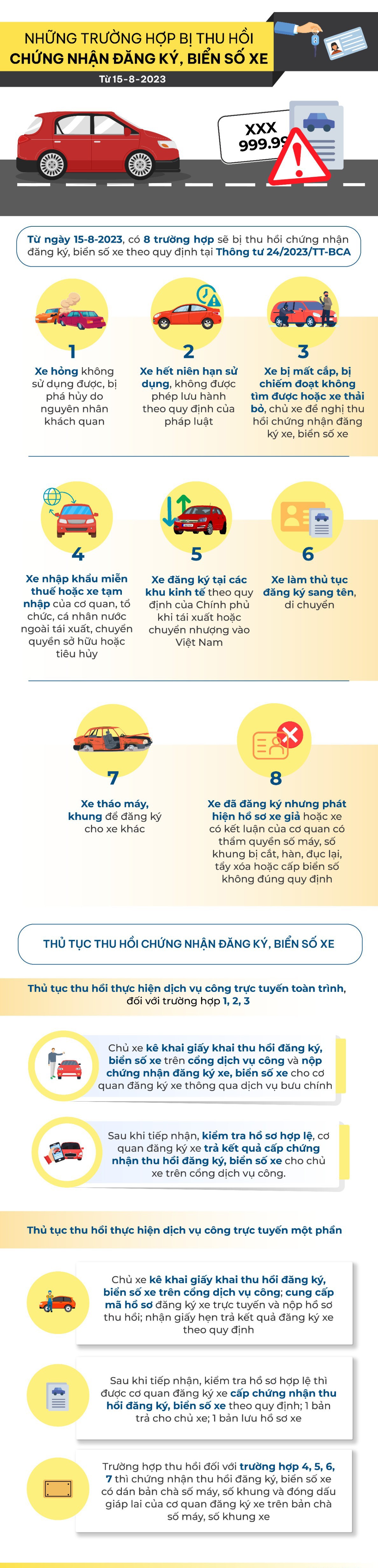 Infographics: 8 trường hợp bị thu hồi chứng nhận đăng ký, biển số xe