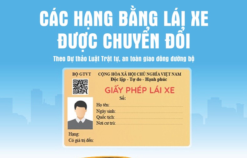 Giấy phép lái xe gồm những hạng nào theo dự thảo Luật Trật tự, an toàn giao thông?