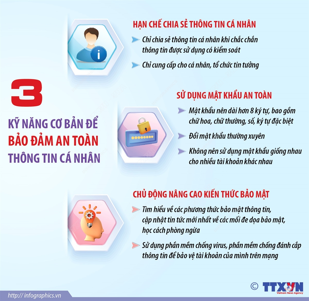 Inforgraphics: 3 kỹ năng cơ bản để bảo đảm an toàn thông tin cá nhân