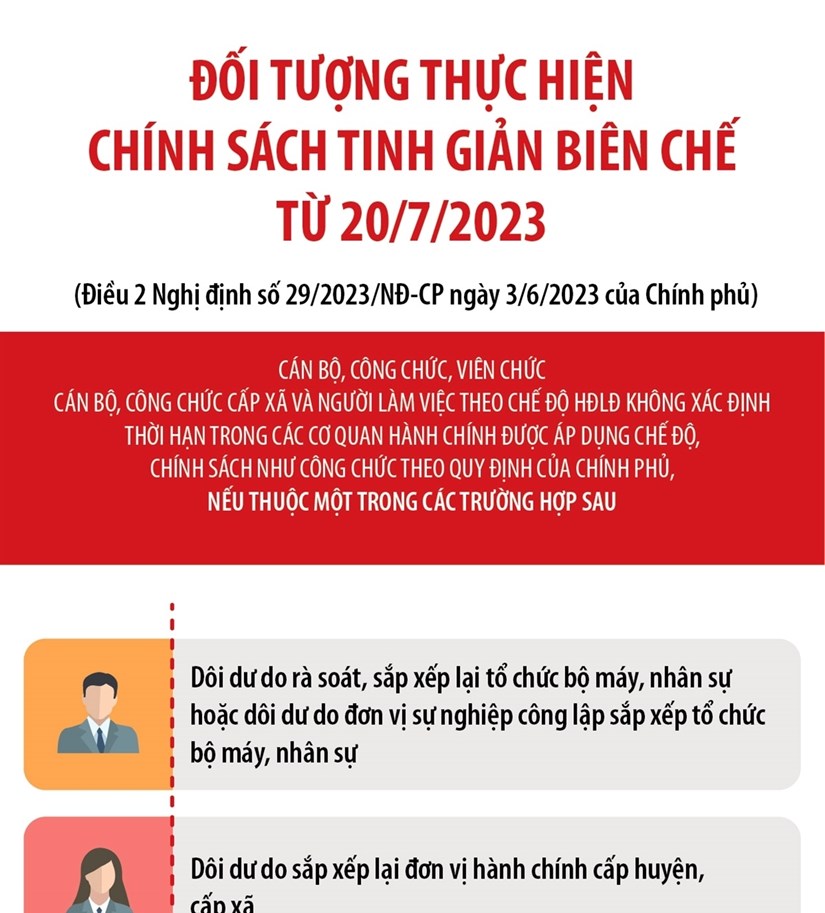 Những đối tượng thuộc diện tinh giản biên chế từ ngày 20/7/2023