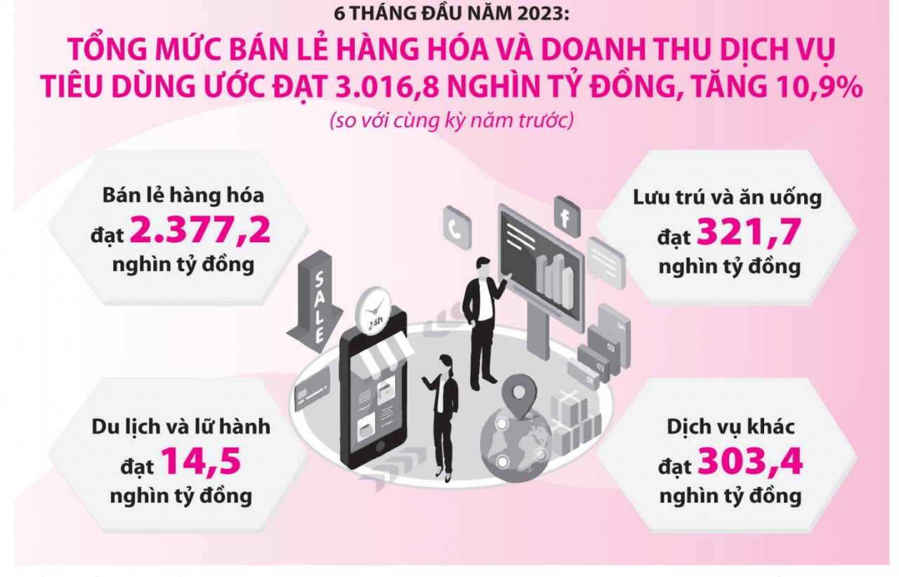 Giá một số hàng hóa thiết yếu tăng gây áp lực trong điều hành