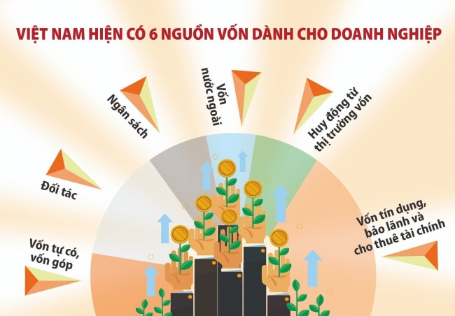 Khơi thông nguồn vốn cho doanh nghiệp xuất khẩu