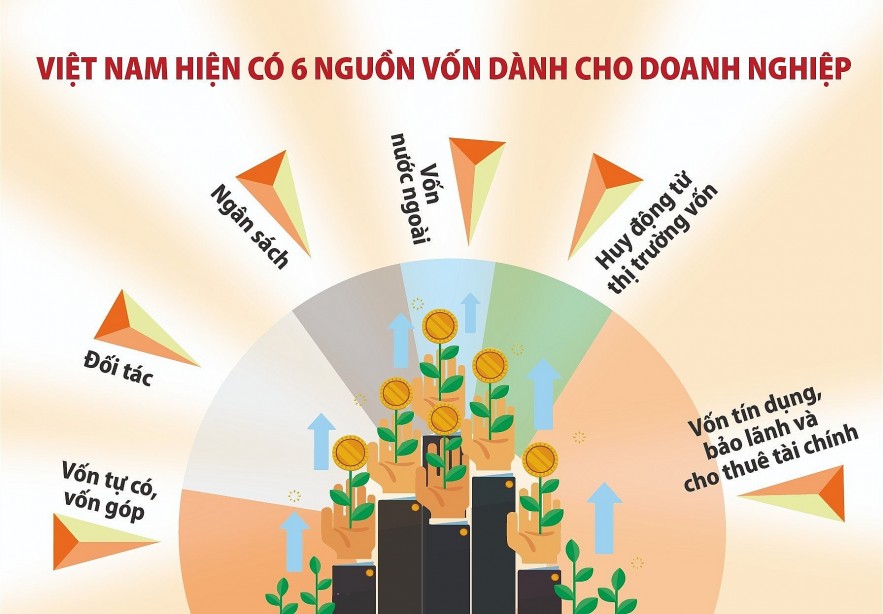 Khơi thông nguồn vốn cho doanh nghiệp xuất khẩu