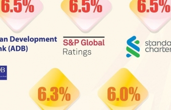 Forecasts for Vietnam’s economic growth in 2023