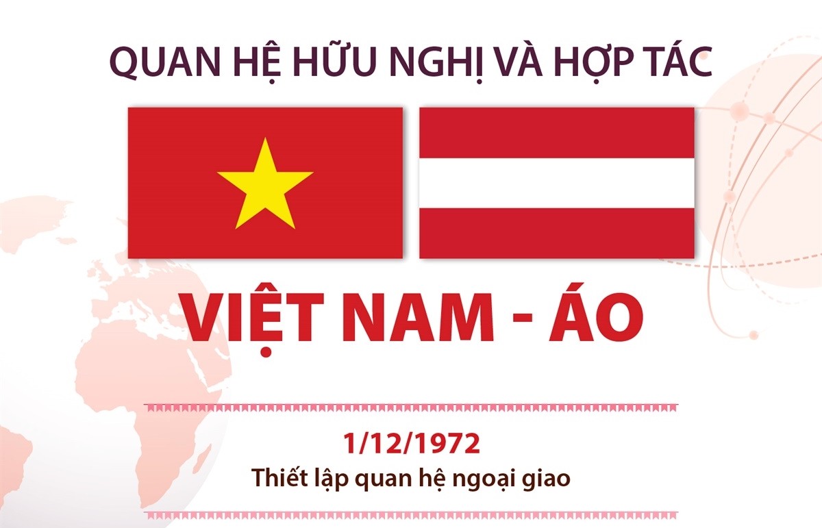 Inforgraphics: Quan hệ hữu nghị và hợp tác Việt Nam - Áo