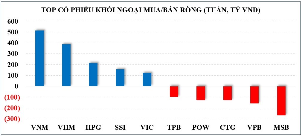 Thị trường chứng khoán: VN-Index sẽ hướng đến mốc 1.200 điểm, rung lắc có thể xuất hiện