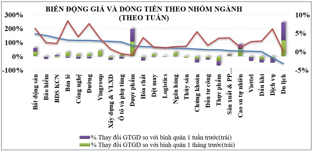 Thị trường chứng khoán: VN-Index sẽ hướng đến mốc 1.200 điểm, rung lắc có thể xuất hiện