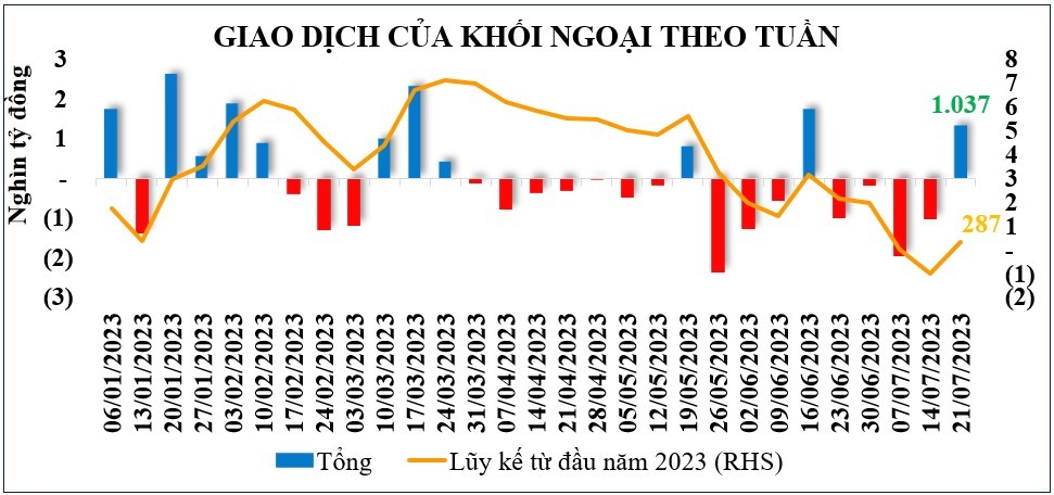 Thị trường chứng khoán: VN-Index sẽ hướng đến mốc 1.200 điểm, rung lắc có thể xuất hiện