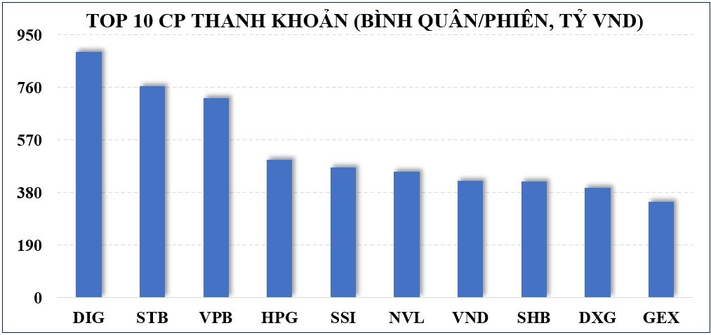 Thị trường chứng khoán: VN-Index sẽ hướng đến mốc 1.200 điểm, rung lắc có thể xuất hiện