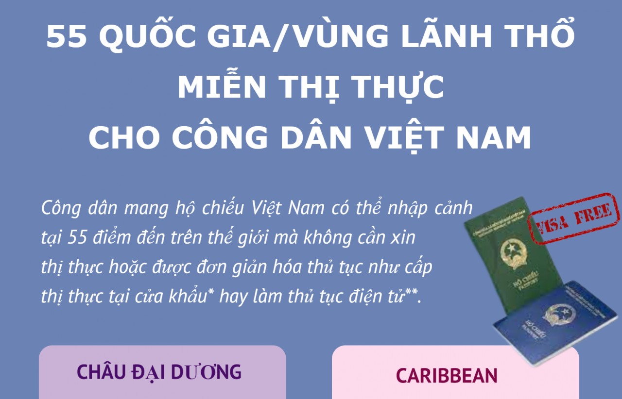 55 quốc gia/vùng lãnh thổ miễn thị thực cho công dân Việt Nam