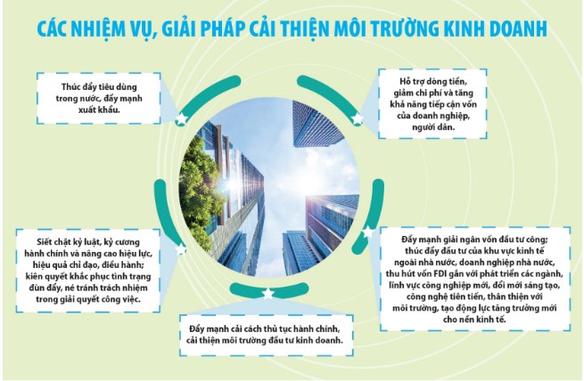 Kỳ vọng mới thúc đẩy cải cách, cải thiện môi trường kinh doanh