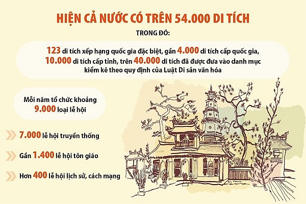 Đề xuất kiểm tra việc quản lý tiền công đức trên toàn quốc