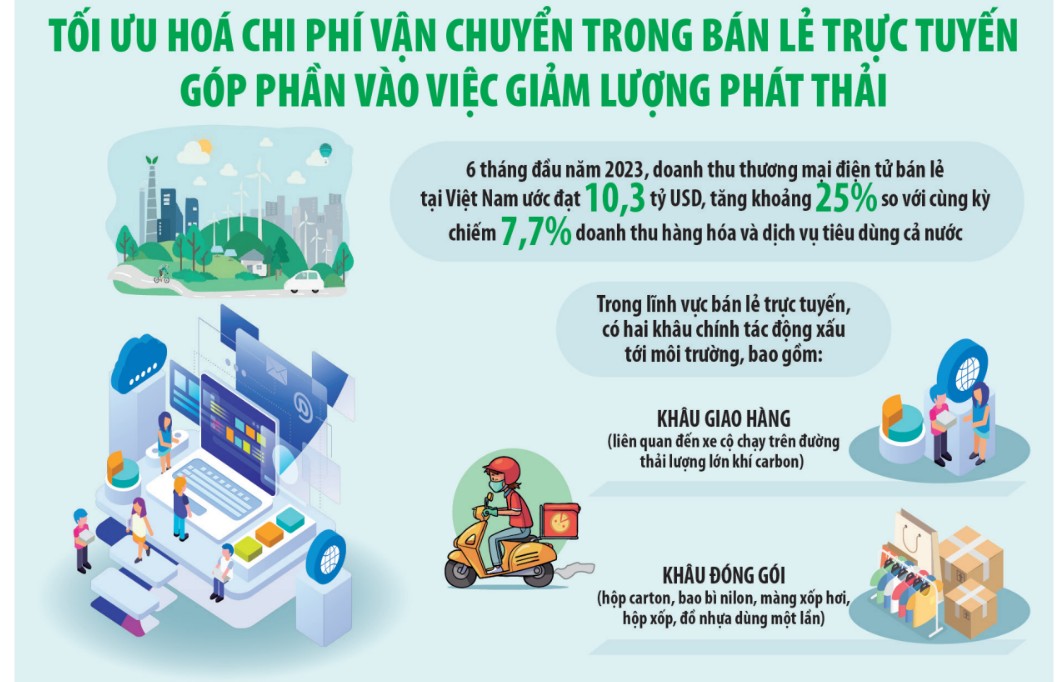 "Xanh hóa" thương mại điện tử