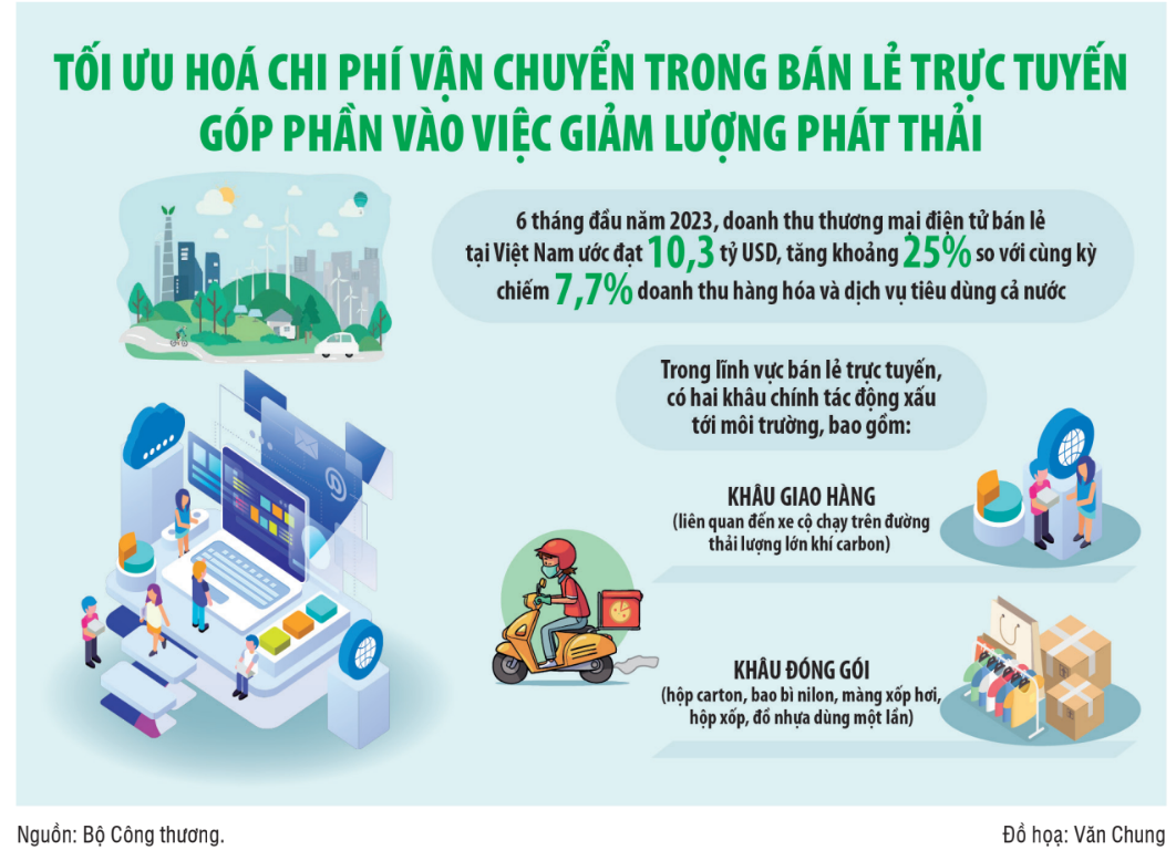 "Xanh hóa" thương mại điện tử