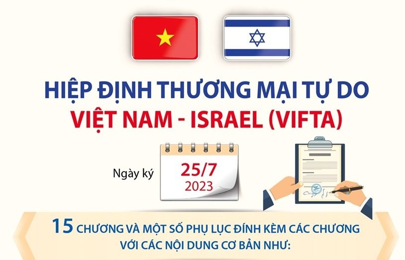 Hiệp định Thương mại tự do Việt Nam-Israel