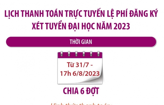 Lịch thanh toán trực tuyến lệ phí đăng ký xét tuyển đại học năm 2023