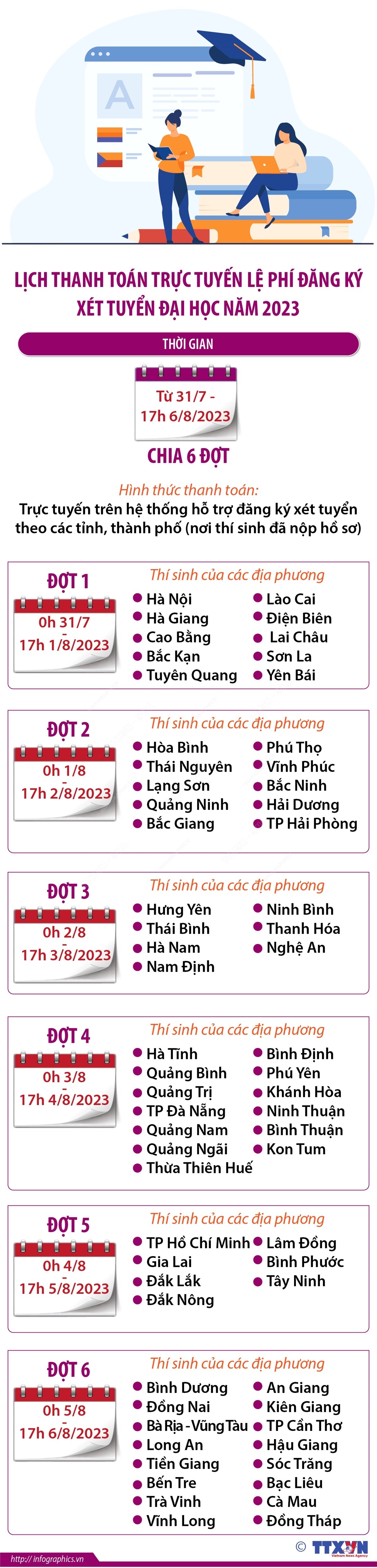 Lịch thanh toán trực tuyến lệ phí đăng ký xét tuyển đại học năm 2023