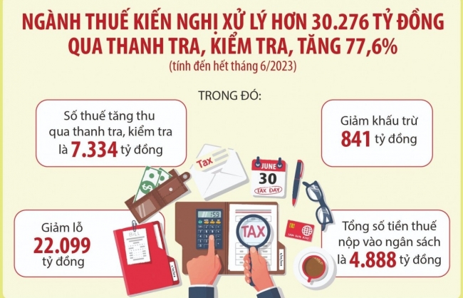 Tích cực phối hợp, trao đổi thông tin chống thất thu thuế