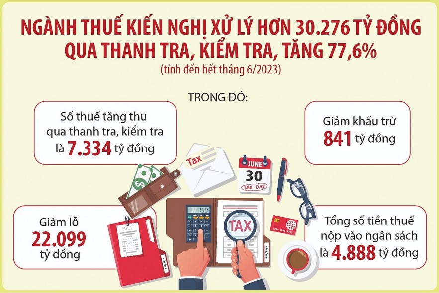 Tích cực phối hợp, trao đổi thông tin chống thất thu thuế