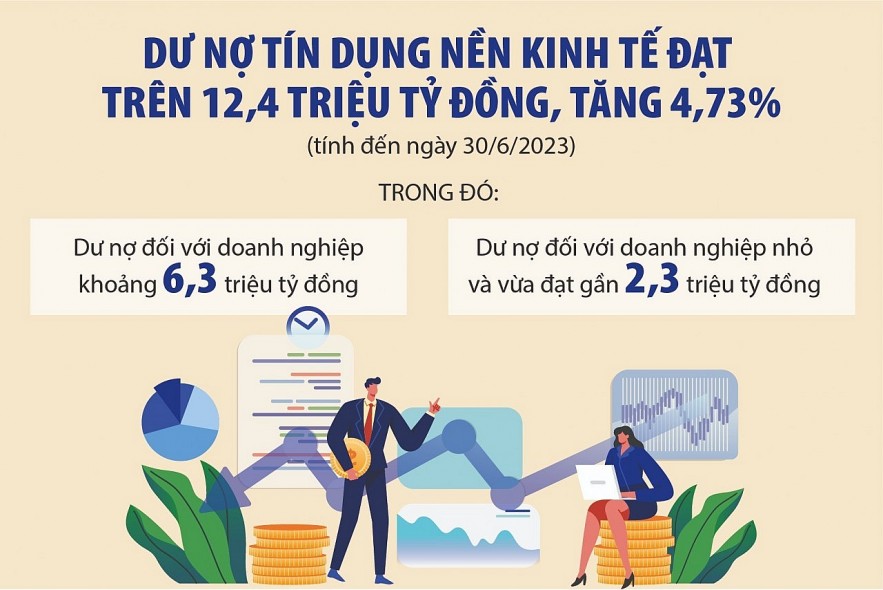 Bài 1: Doanh nghiệp nhỏ và vừa vẫn khát vốn