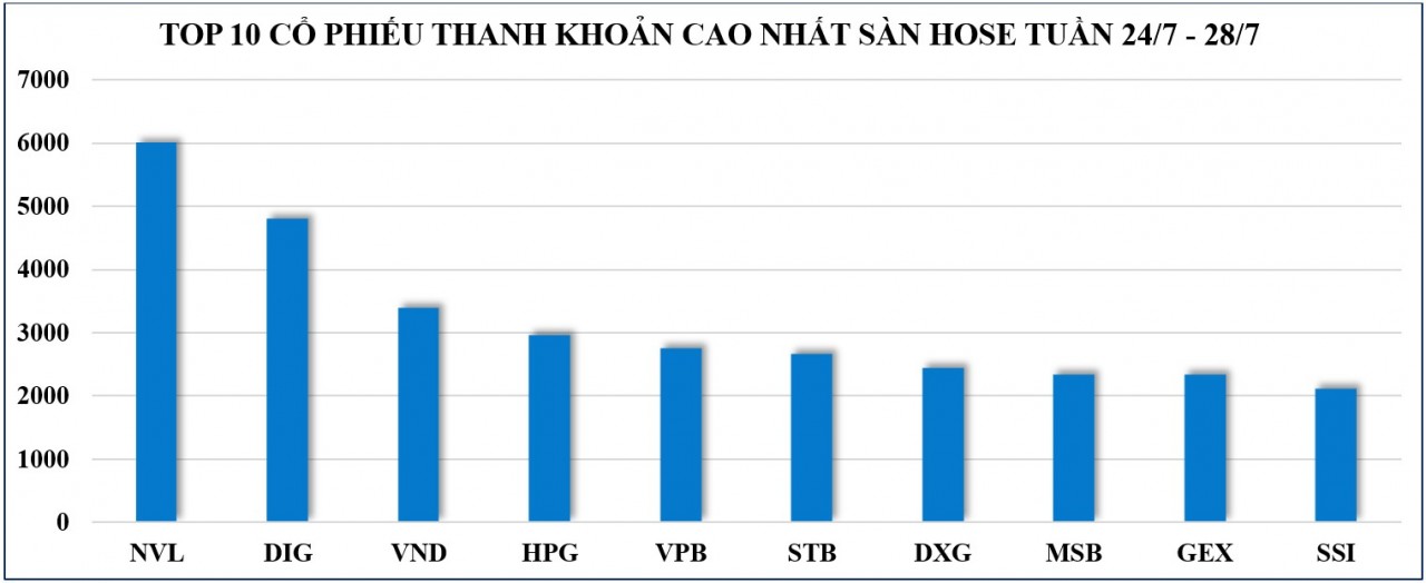 Thị trường chứng khoán tuần qua: Duy trì vận động tích cực, VN-Index có thể hướng tới mốc cao hơn