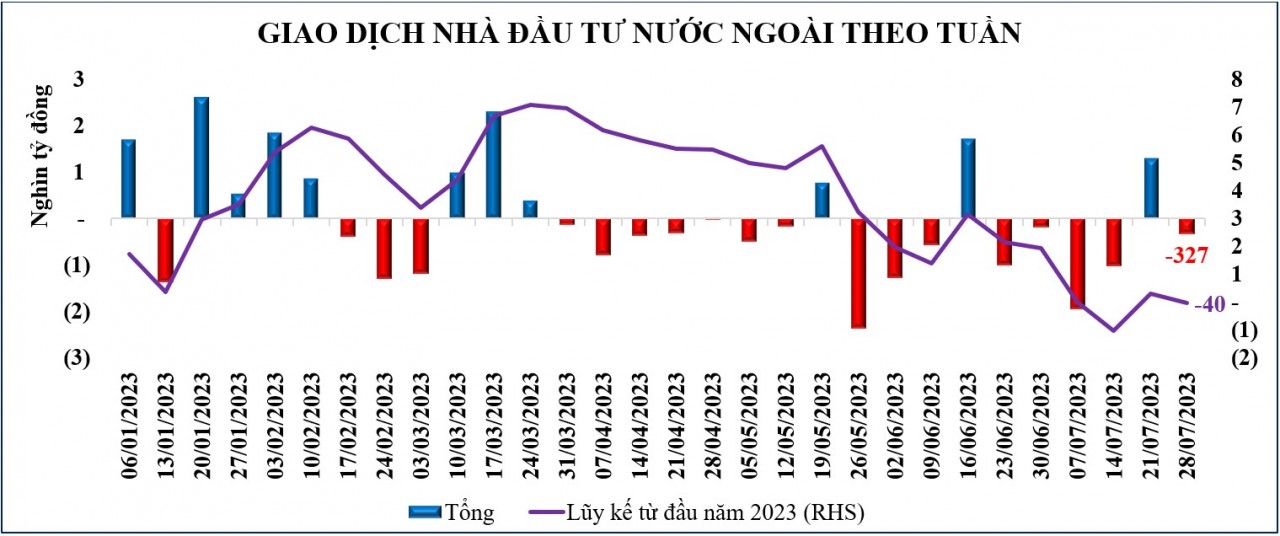 Thị trường chứng khoán tuần qua: Duy trì vận động tích cực, VN-Index có thể hướng tới mốc cao hơn