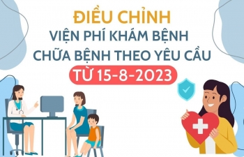 Inforgraphics: Điều chỉnh viện phí khám bệnh, chữa bệnh theo yêu cầu từ 15/8/2023