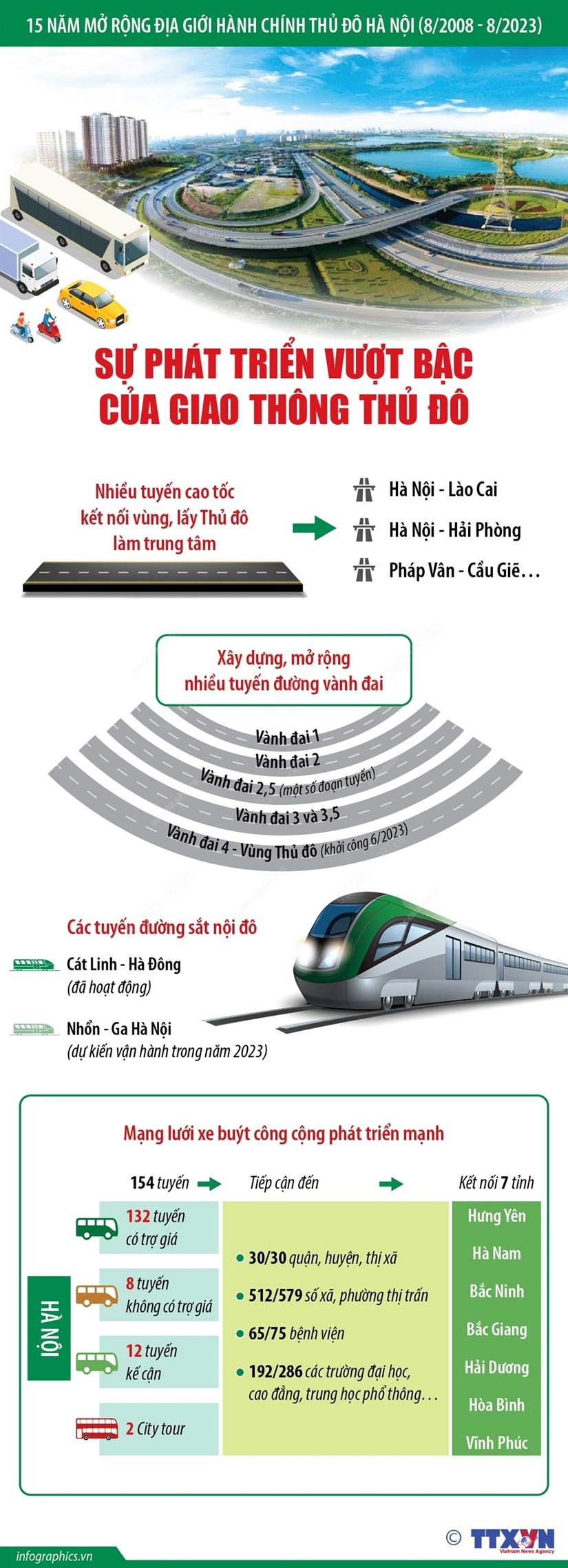 15 năm mở rộng địa giới hành chính Thủ đô Hà Nội