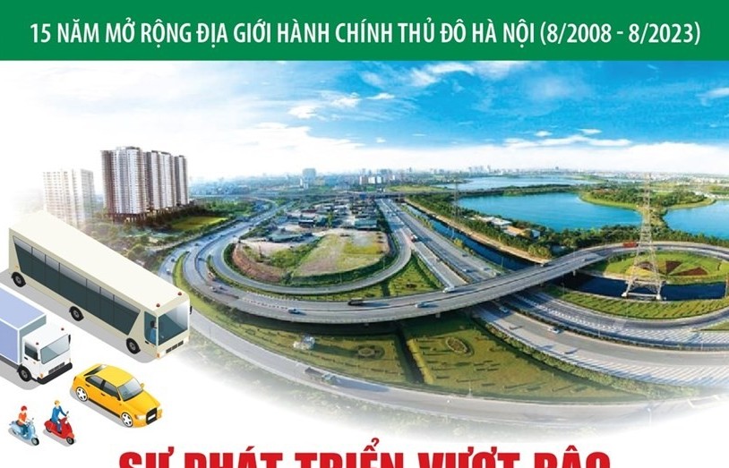 15 năm mở rộng địa giới hành chính Thủ đô Hà Nội