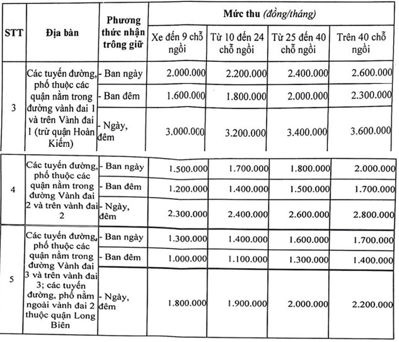 Chung cư thương mại điều chỉnh phí gửi xe ô tô theo quy định nào?