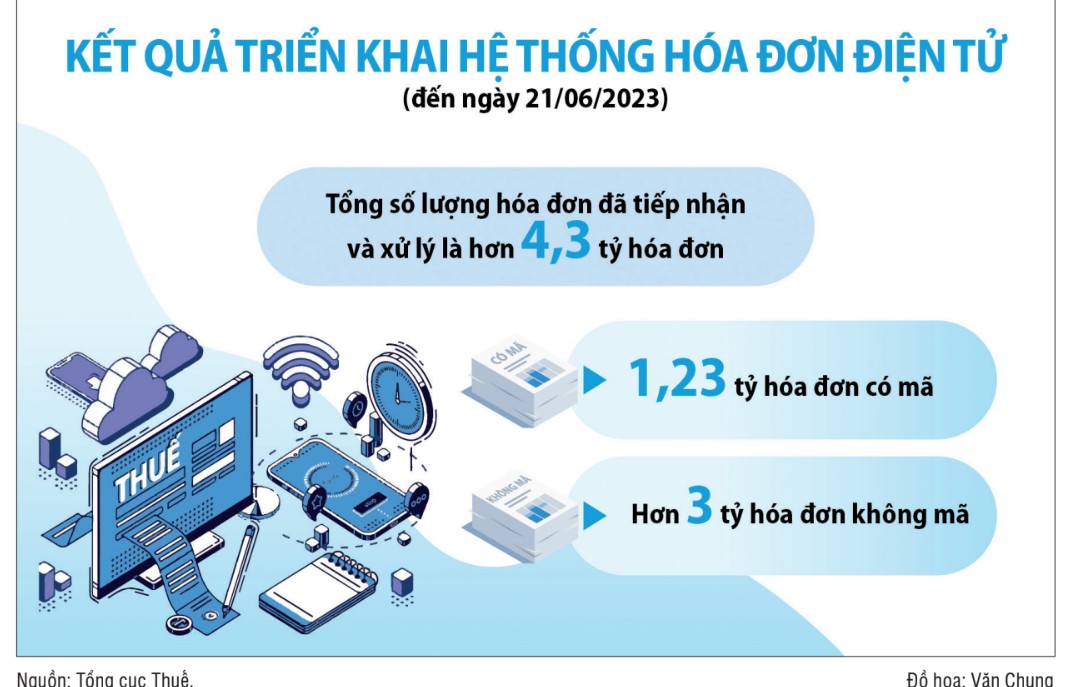 Sửa quy định về hóa đơn, chứng từ tạo thuận lợi cho người nộp thuế