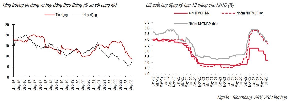 Các ngân hàng sẽ chọn “lối đi” nào để hạ lãi suất cho vay?