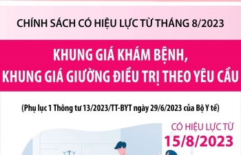 Khung giá khám bệnh, khung giá giường điều trị theo yêu cầu từ 15/8/2023
