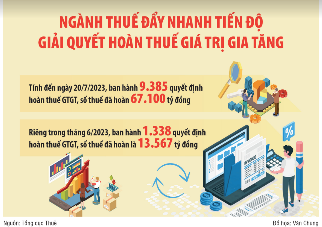 Tháo gỡ vướng mắc, rút ngắn thời gian hoàn thuế cho doanh nghiệp