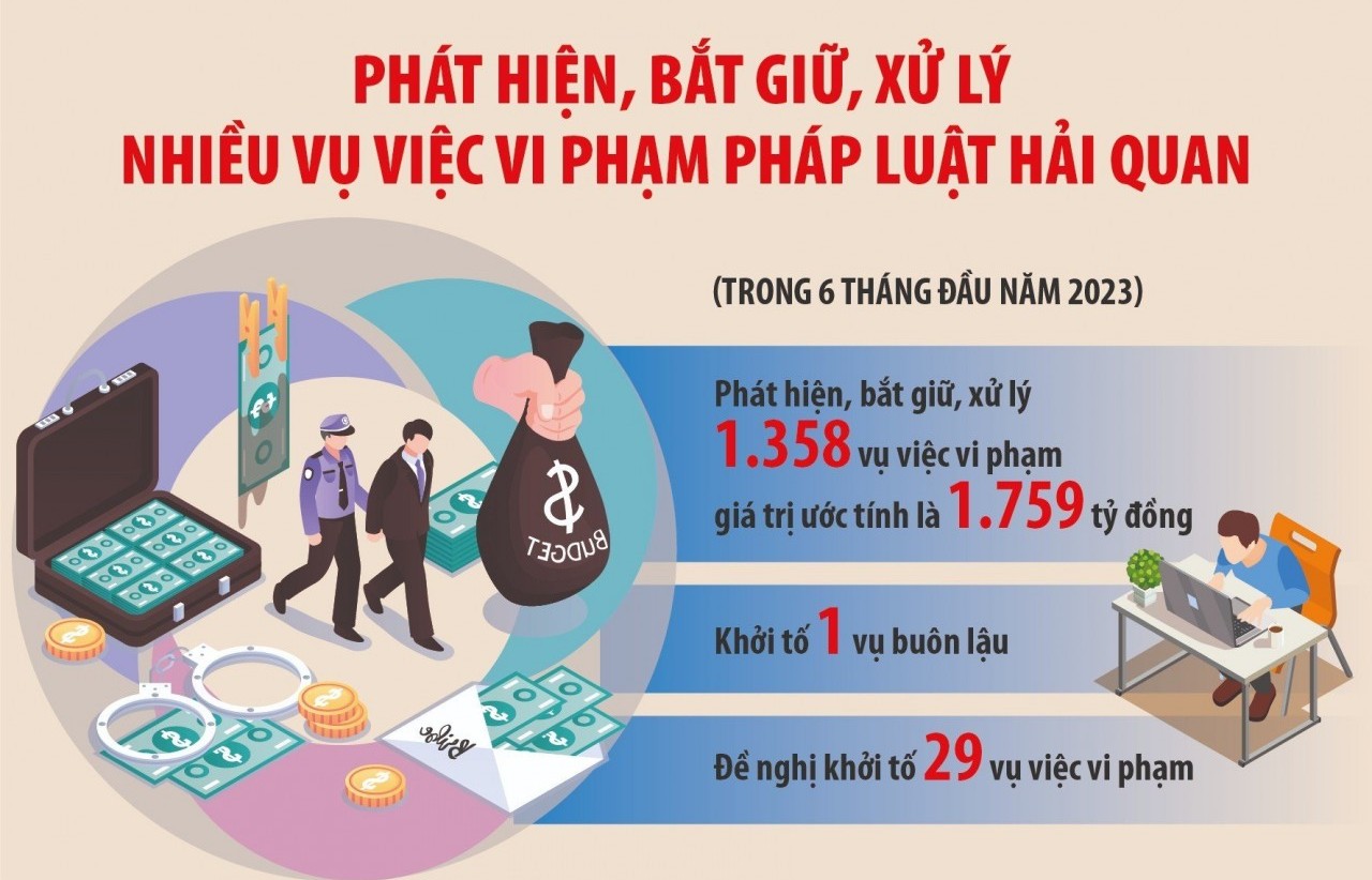 TP. Hồ Chí Minh: Cảnh báo nhiều thủ đoạn buôn lậu, gian lận thuế xuất nhập khẩu