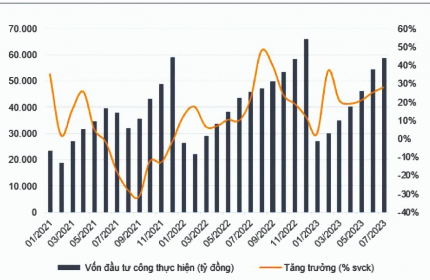 Thị trường chứng khoán 