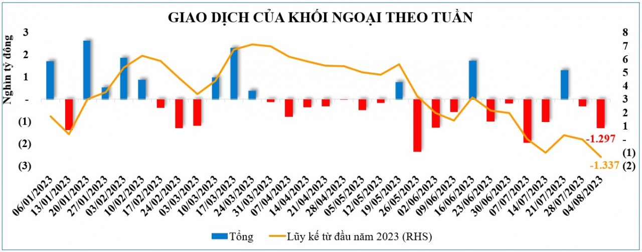 Thị trường chứng khoán tuần qua: Rung lắc có thể còn, VN-Index tiếp tục tích lũy cho động lực tăng